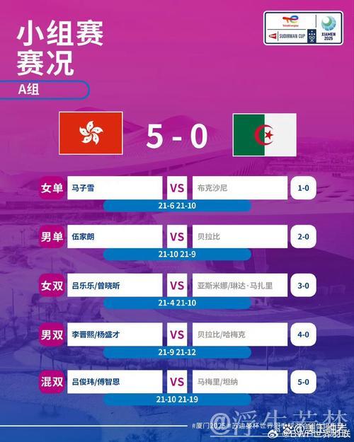 苏迪曼杯小组赛:加拿大对阵捷克 3 苏迪曼杯小组赛:加拿大对阵捷克 3