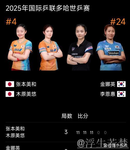 日本组合领跑双人短节目排名 日本组合领跑双人短节目排名