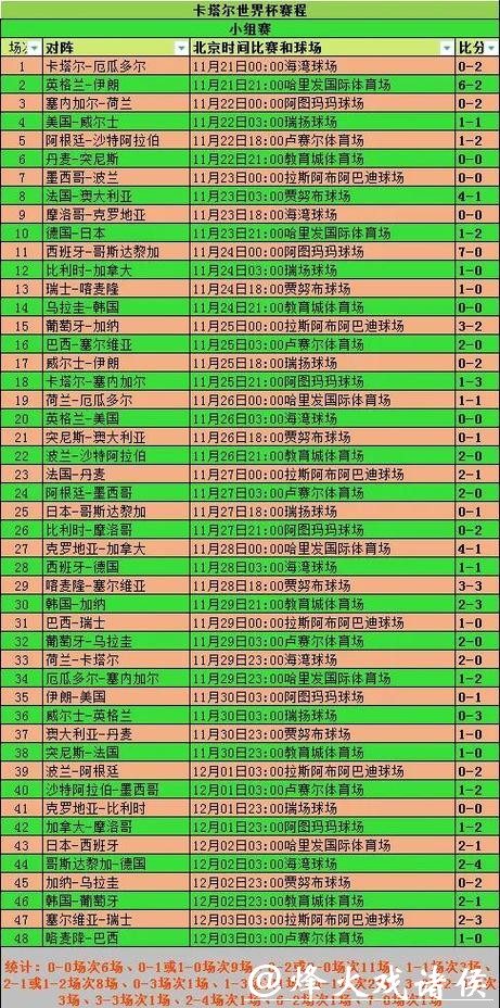 全面解析2026世界杯参赛球队战绩统计