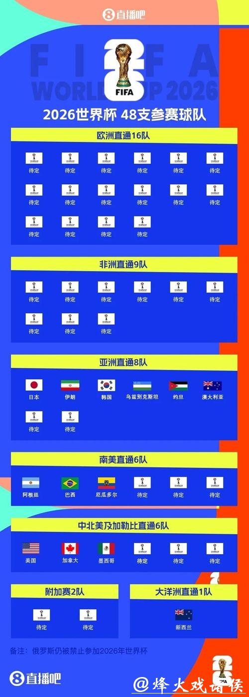 世界杯多久举办一次？